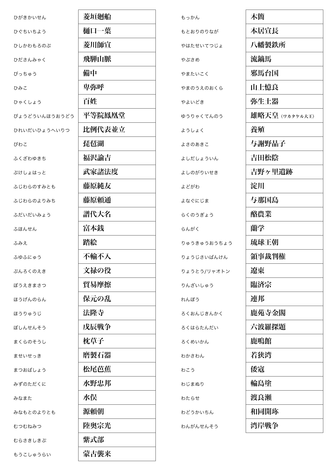 社会漢字チェックシート 中学受験 学校情報 Index